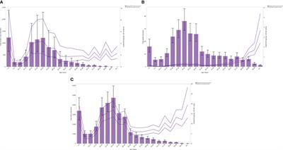 The burden of testicular cancer from 1990 to 2019 in the Middle East and North Africa region